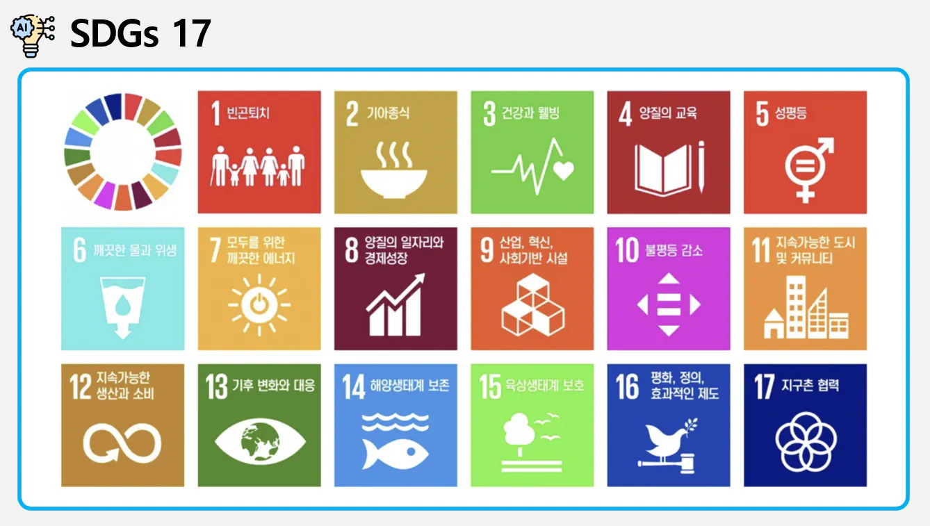 SDGs 17 SDGS 17 SDGS 17 SDGS 17 SDGS 17