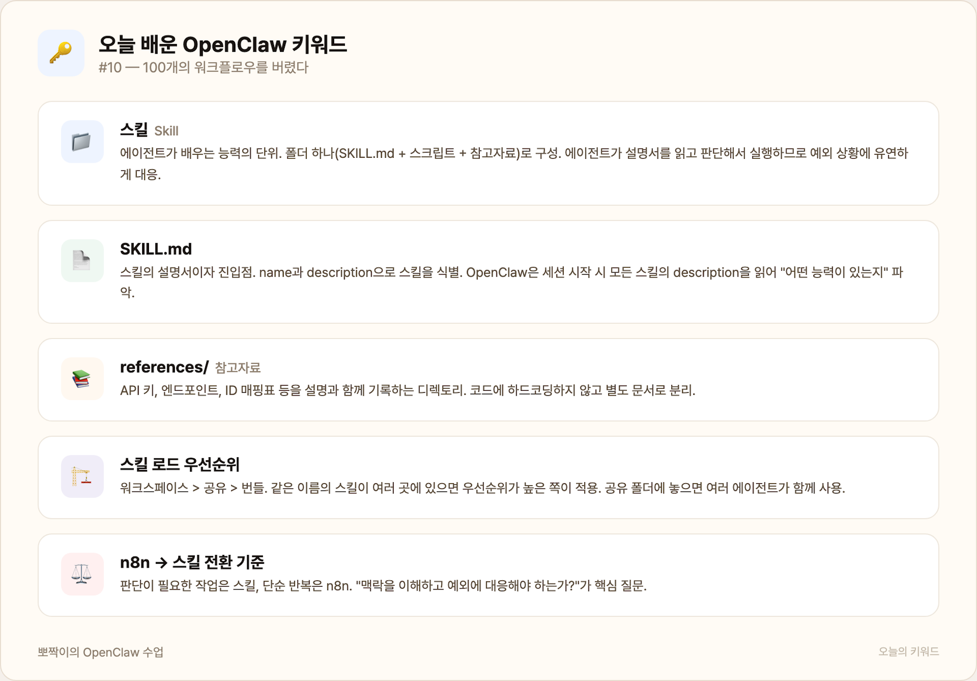 오늘 배운 OpenClaw 키워드