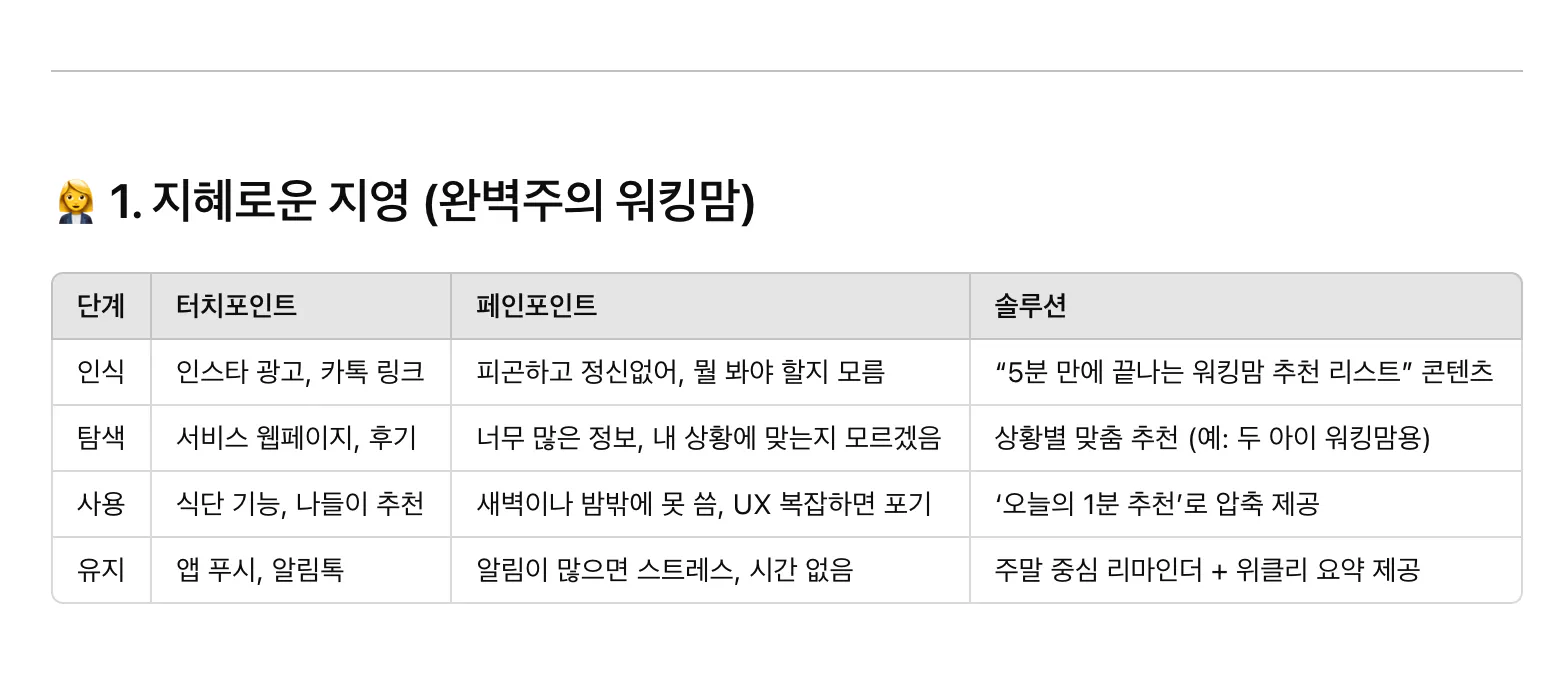 한국 캐릭터가있는 테이블