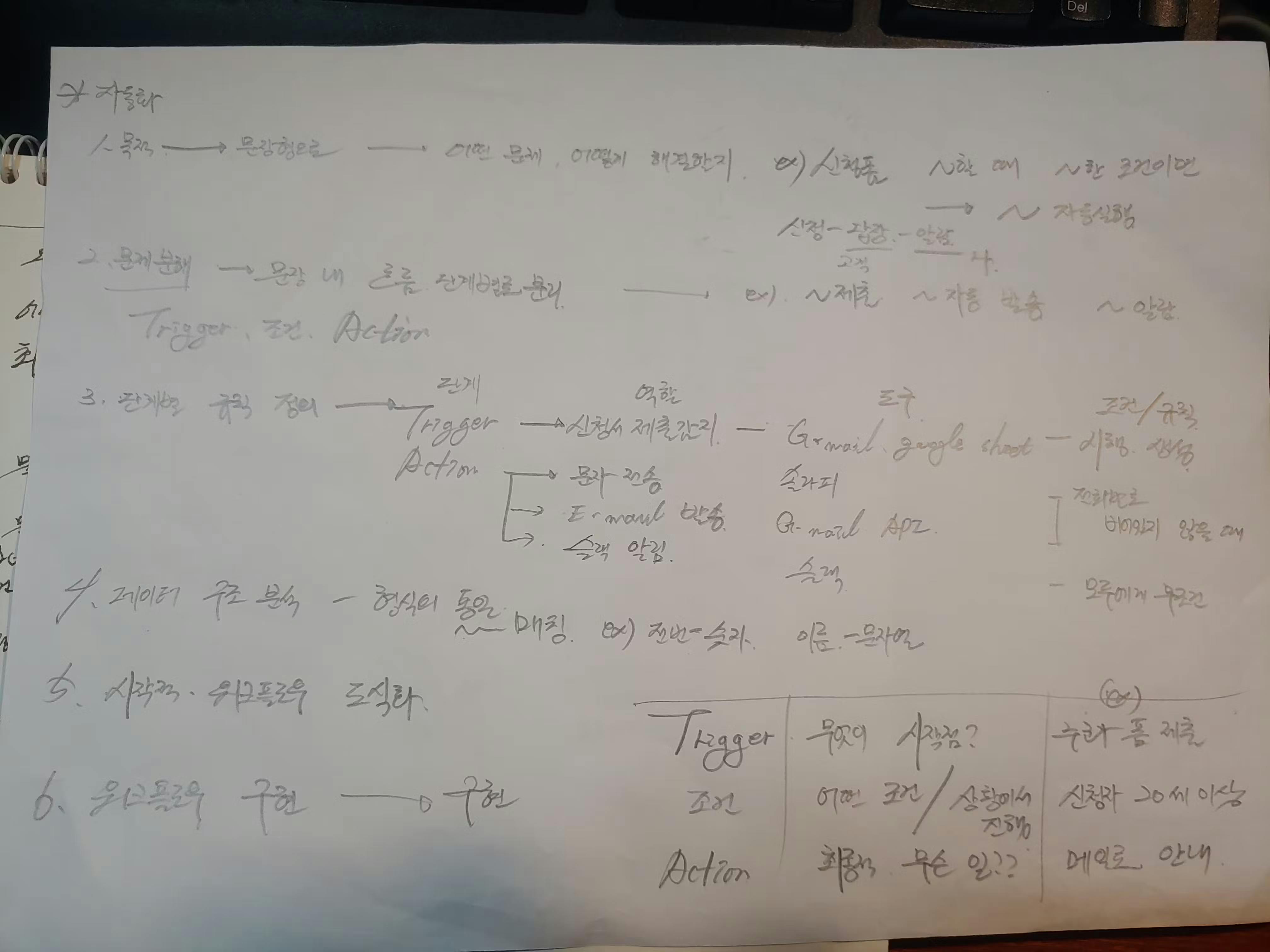 글을 쓰는 종이