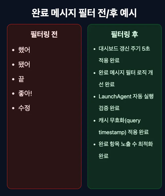 다양한 한국어 유형을 보여주는 표