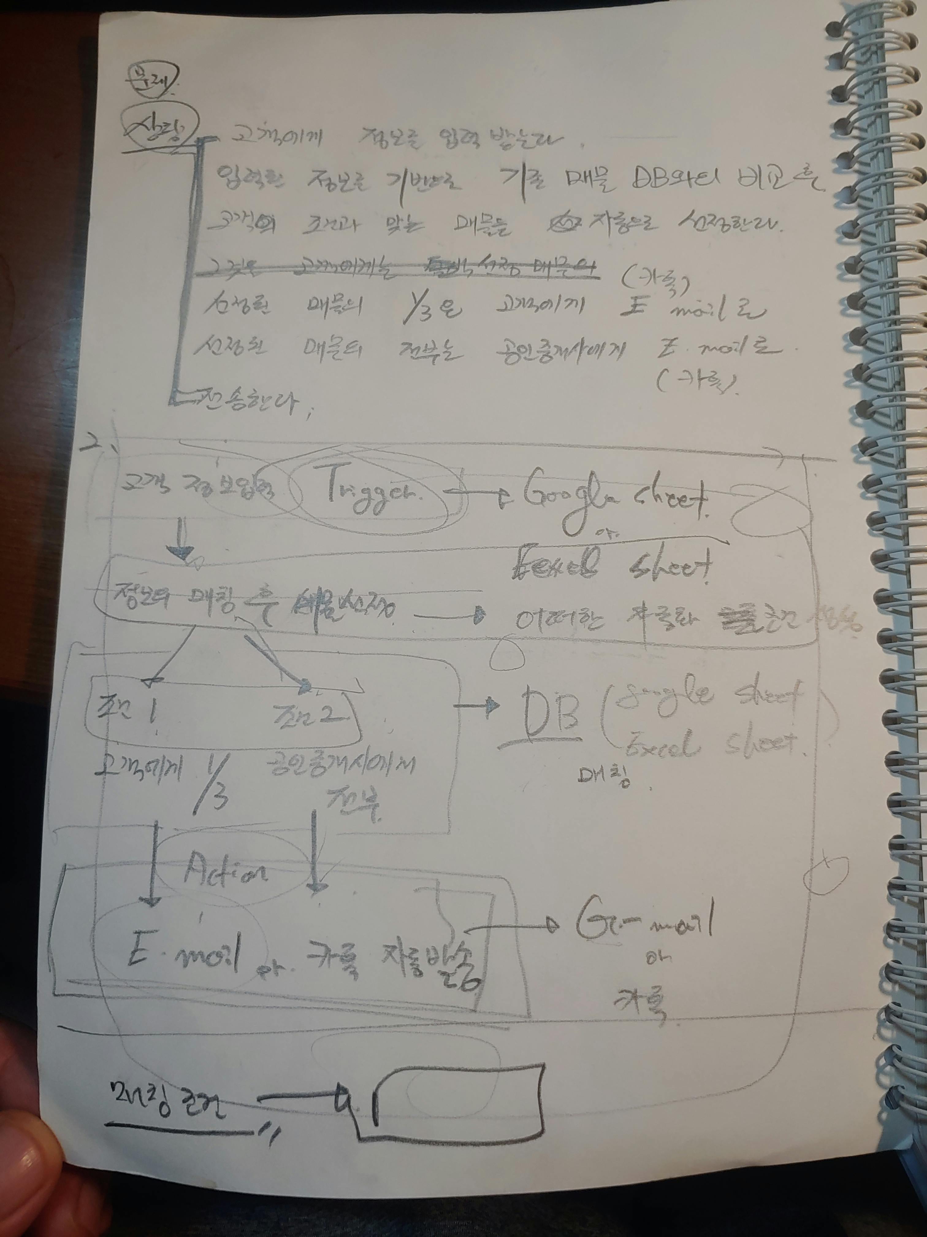 글을 쓰고 노트북을 들고있는 사람