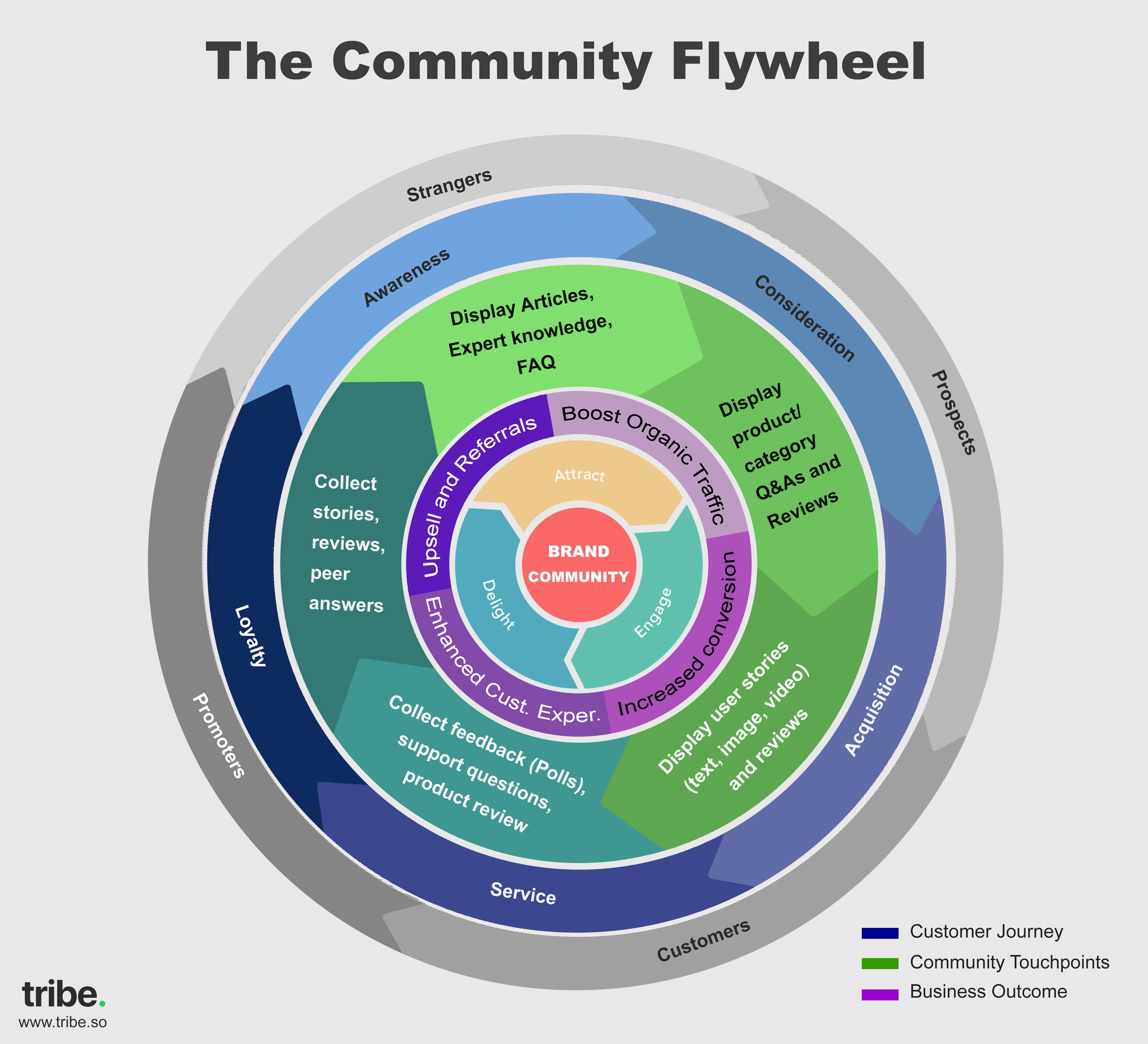community touchpoints