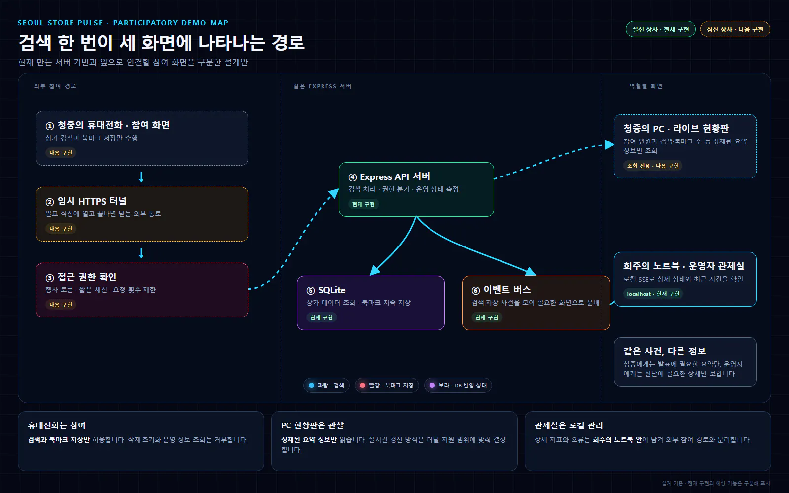 한국 사업 계획의 스크린샷