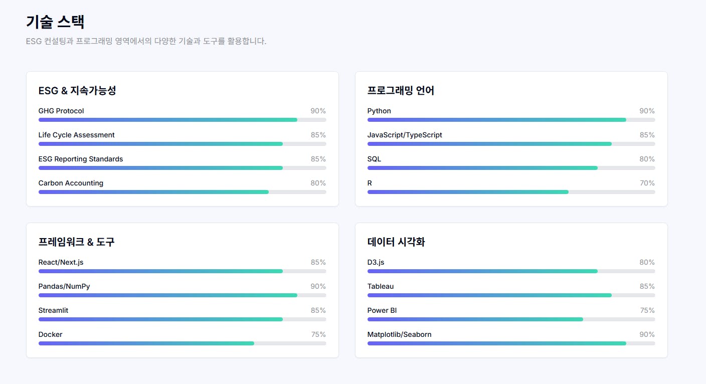 다양한 유형의 정보가있는 한국 웹 사이트 스크린 샷