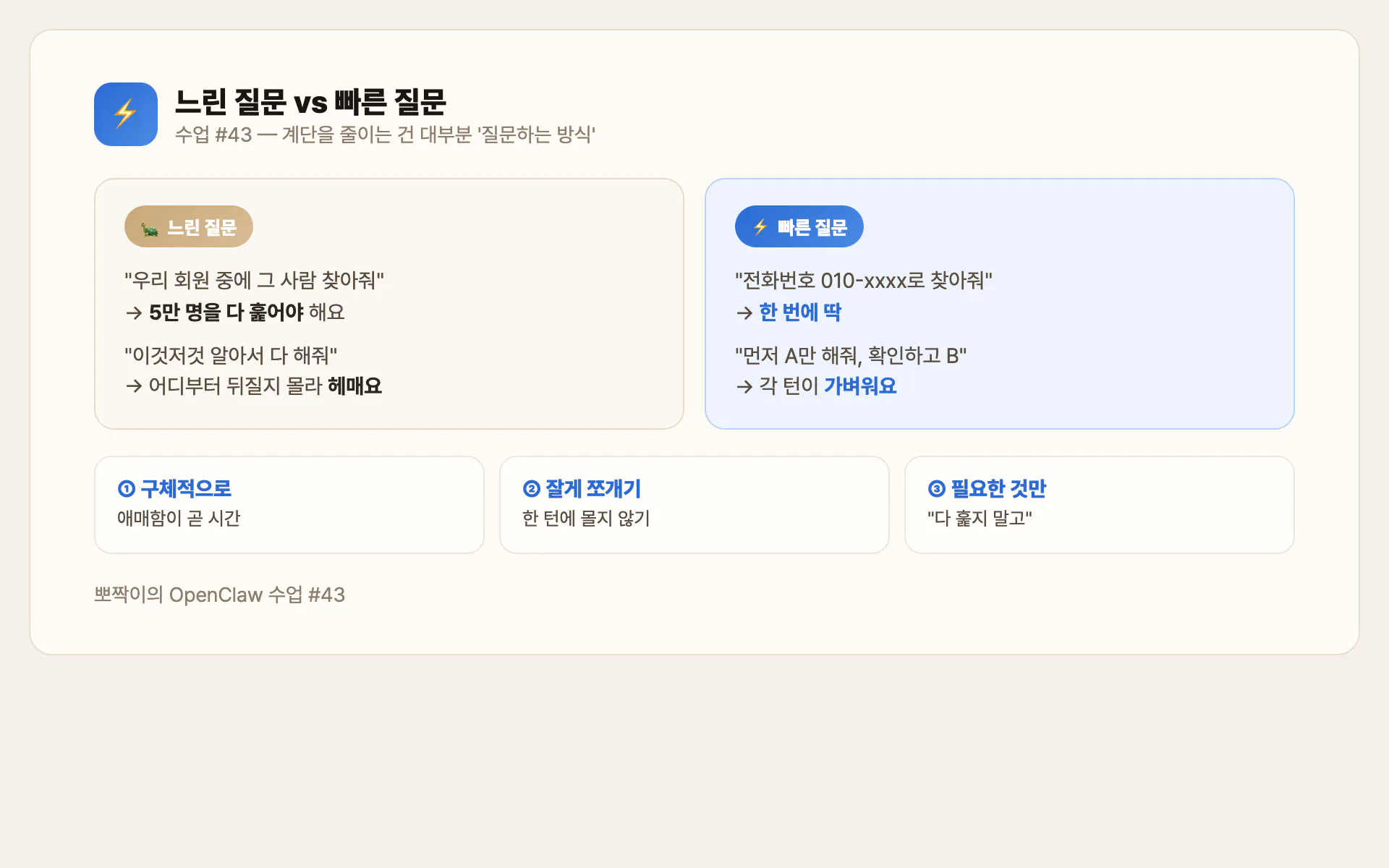느린 질문 vs 빠른 질문 — 계단을 줄이는 법