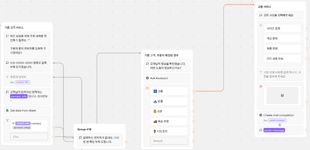 웹 사이트의 다른 부분을 보여주는 흐름도
