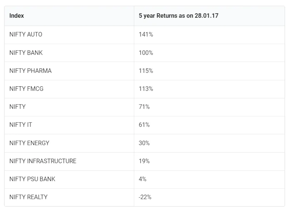 Why Thematic Investing Is The Future!