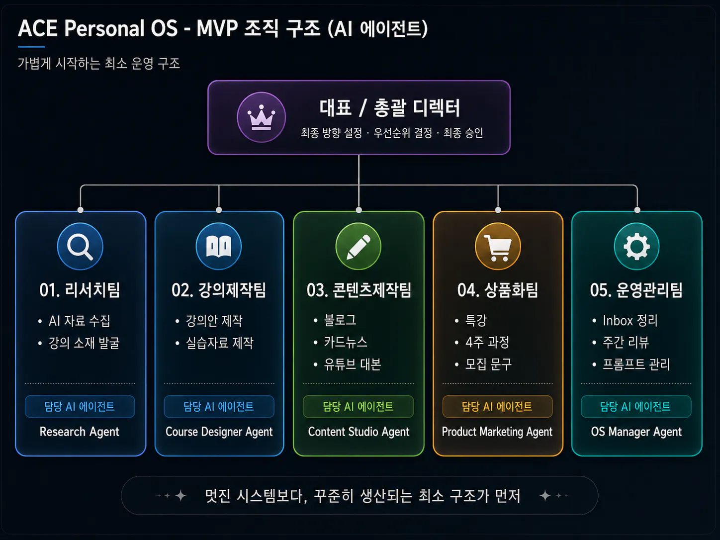 에이스 개인 wp 2