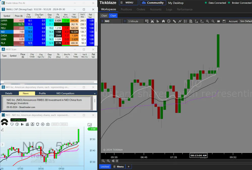 Getting Started with Trade-Ideas Scanners