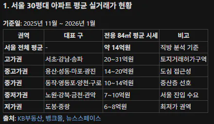 검은 화면에 한국 이름 목록