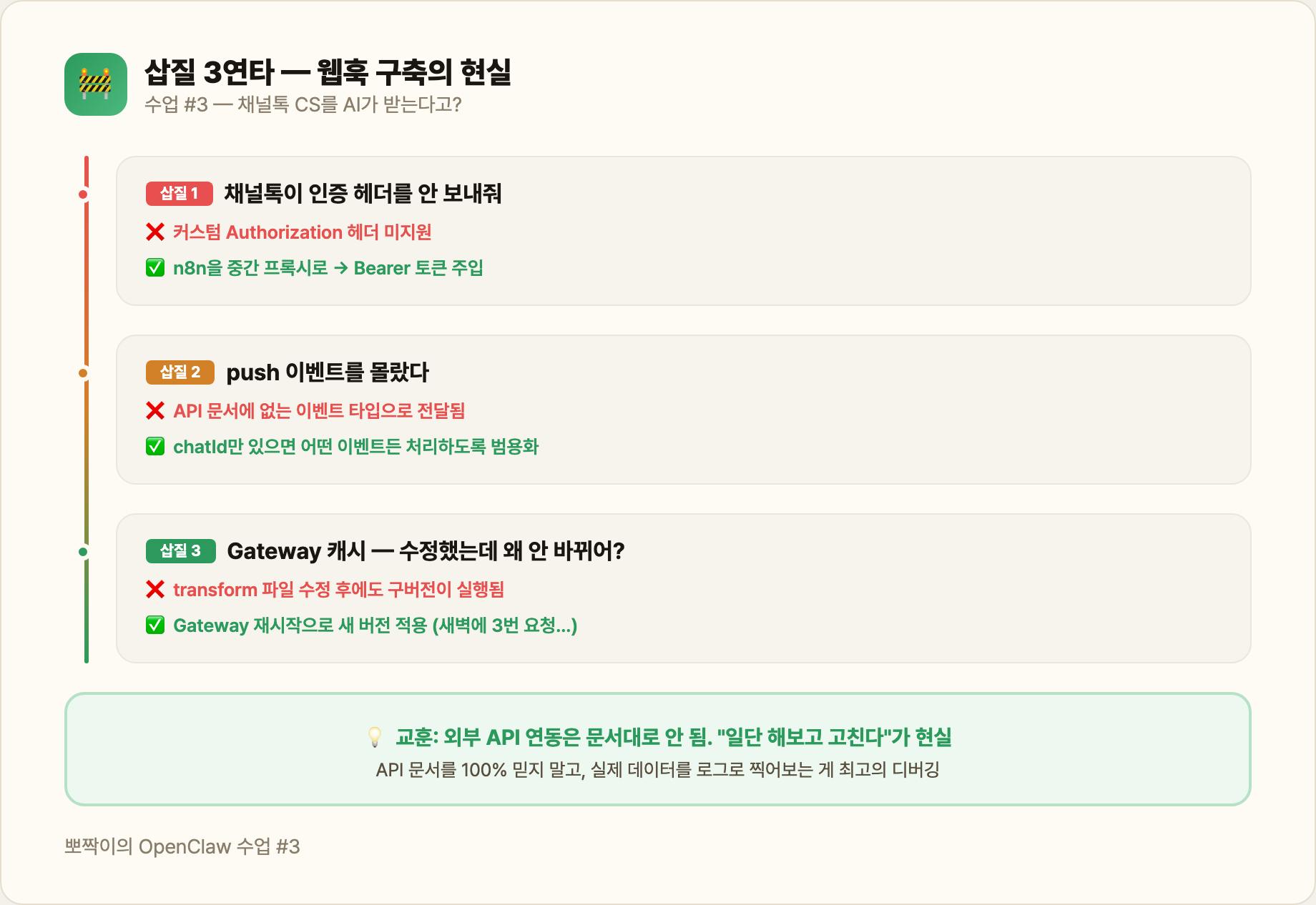 삽질 3연타 — 웹훅 구축의 현실