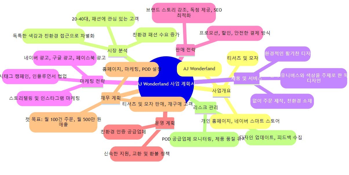 한국 마인드맵 - 한국 마인드맵 - 한국 마인드맵 - 한국 마인드맵