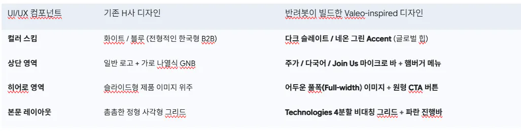 컴퓨터 화면에 한국어와 중국어 글꼴