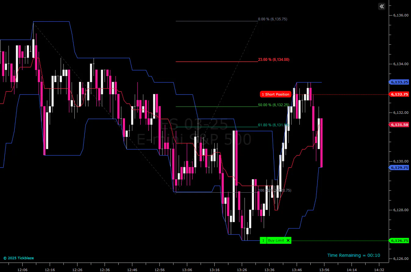 Trading A Super Simple Strategy [1 ES Contract] - (Partial Analysis ...