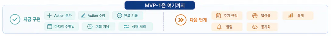 한국 회사의 구조를 보여주는 다이어그램
