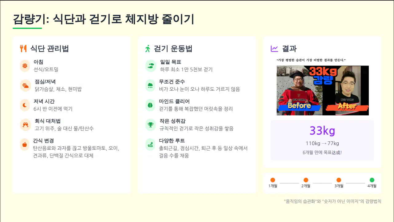 한국 피트니스 앱의 스크린 샷