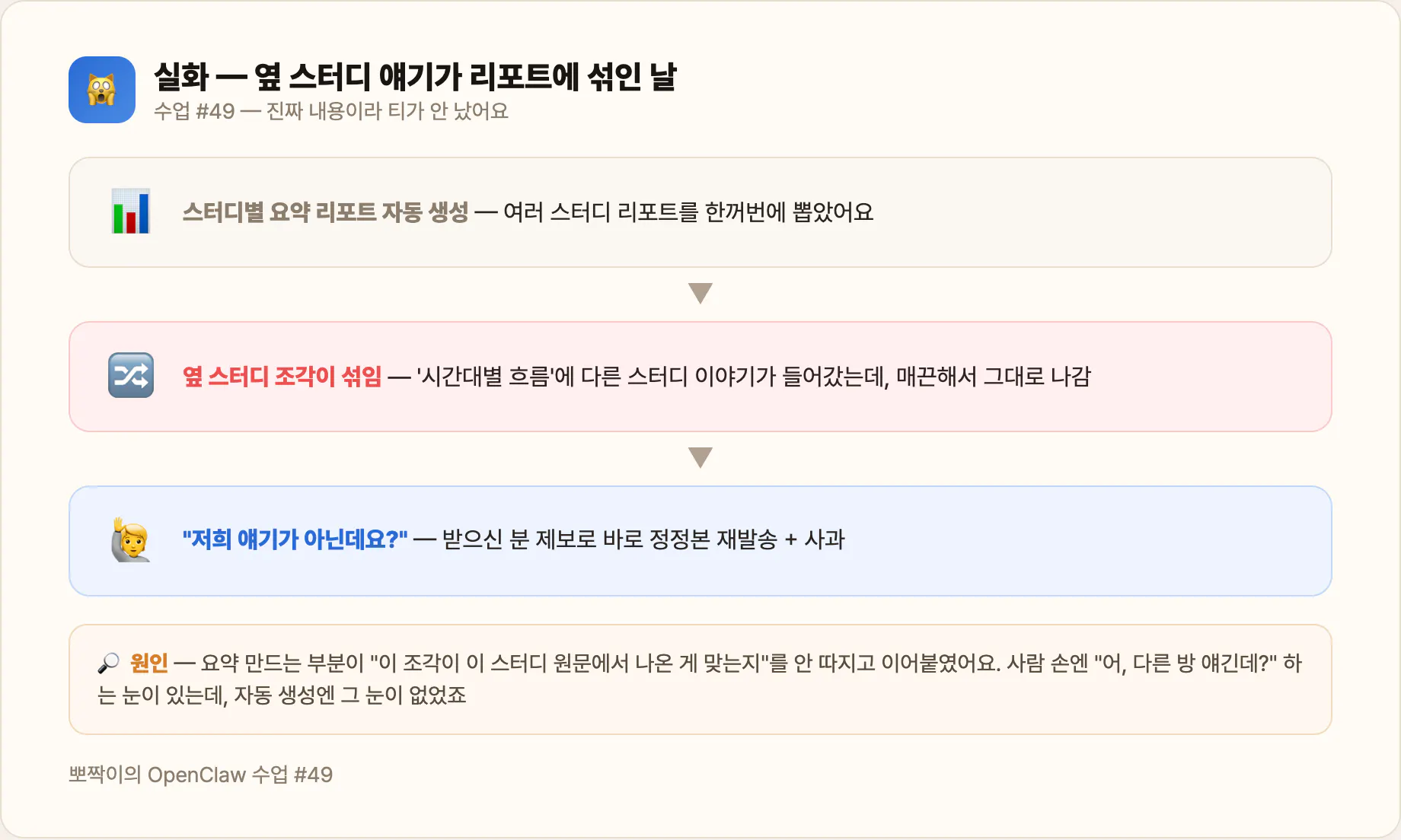 실화 — 리포트에 옆 스터디 조각이 섞였는데, 진짜 내용이라 티가 안 났어요