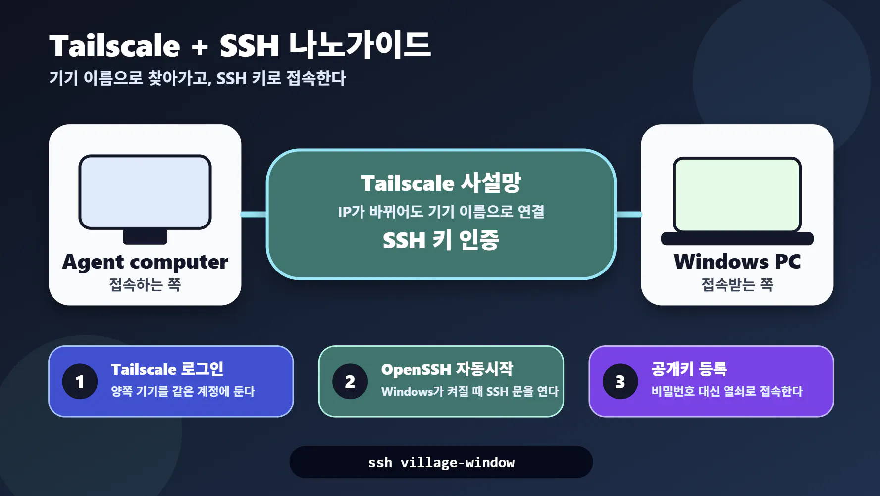 토크케일 + SSH