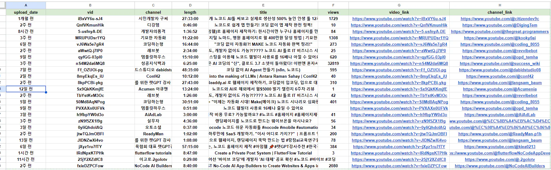 중국 이름과 숫자가있는 스프레드 시트