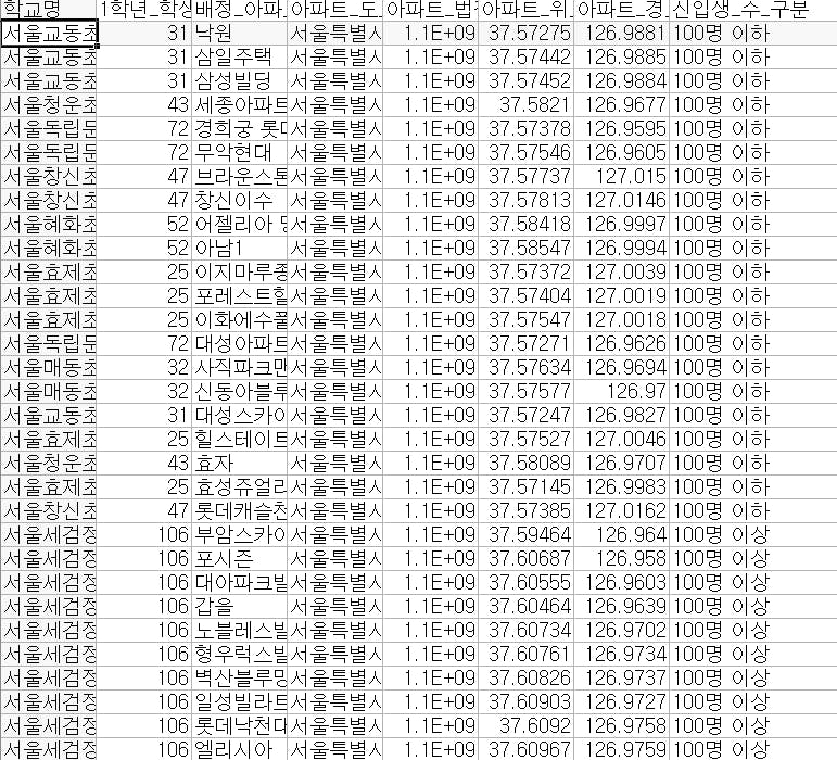 테이블의 한자 목록
