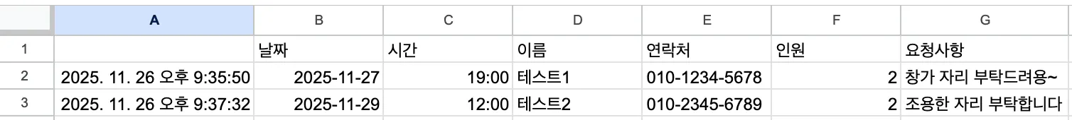 여러 개의 숫자가 적힌 테이블