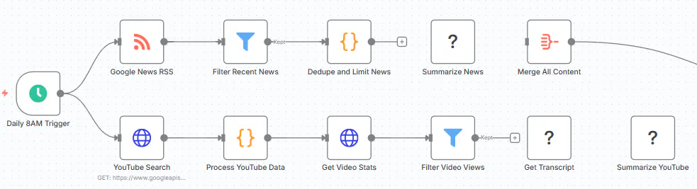 마케팅 깔때기의 다이어그램