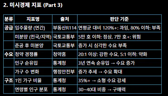 다양한 한글이 적힌 테이블
