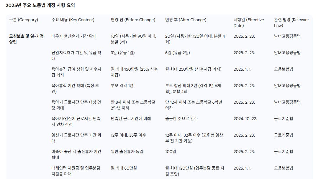 종이에 한국 이름 목록