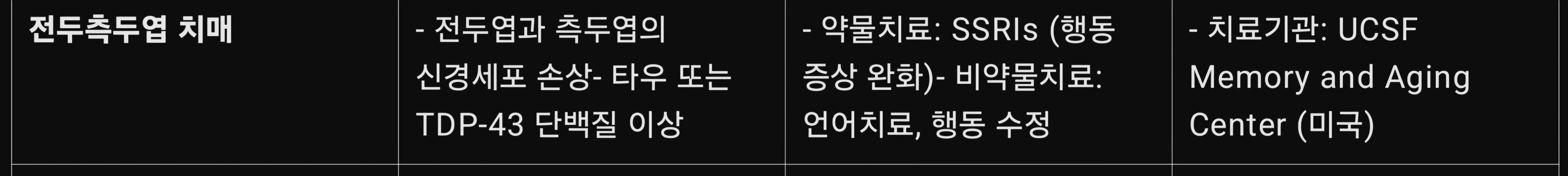 다른 숫자가 표시된 검은색 화면