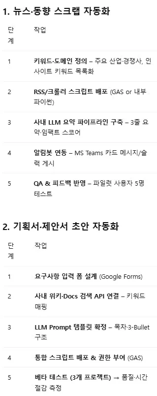 한국 이름과 숫자 목록