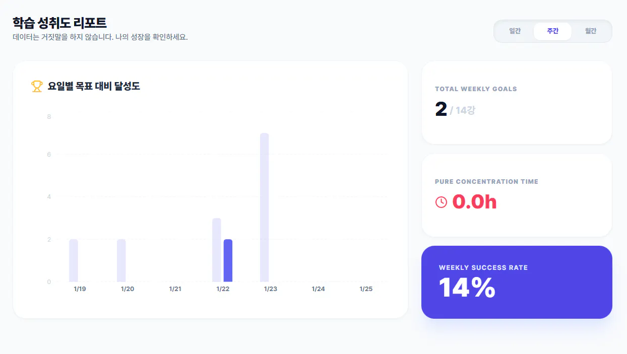 한국어 텍스트가 포함된 대시보드 스크린샷