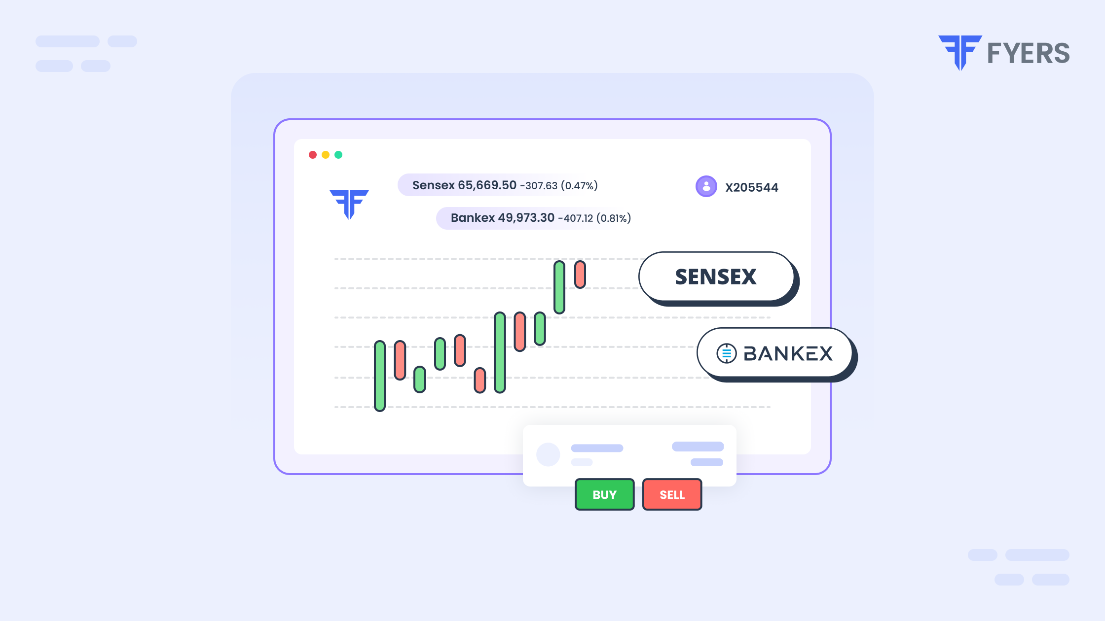 Introducing BSE F&O - Trade SENSEX & BANKEX Derivatives