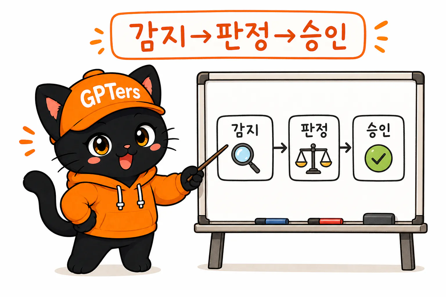 주황색 후드티를 입은 고양이가 화이트보드 옆에 서 있습니다
