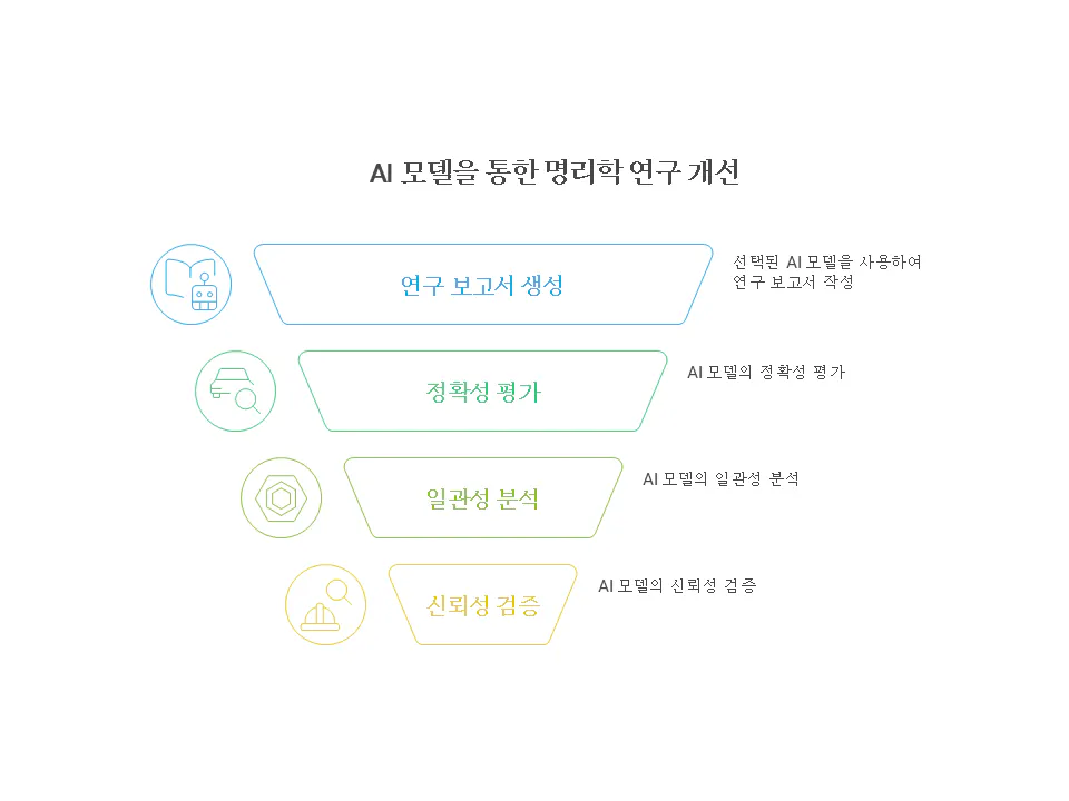 마케팅 깔때기의 단계를 보여주는 다이어그램