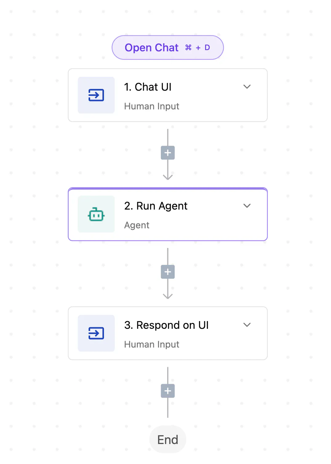 상담원과 채팅을 시작하는 방법을 보여주는 흐름도