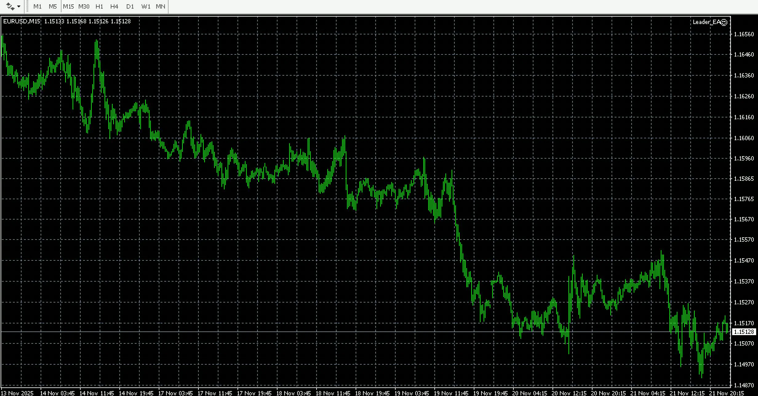 녹색 선이 표시된 주식형 차트의 스크린샷