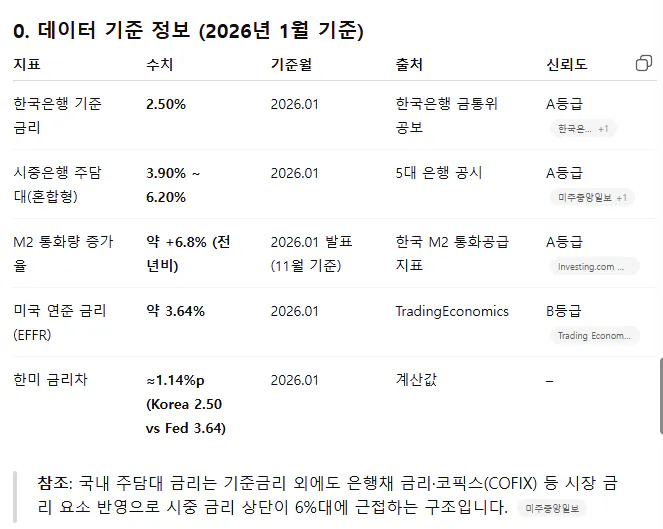 화면에 나오는 한국 숫자 목록