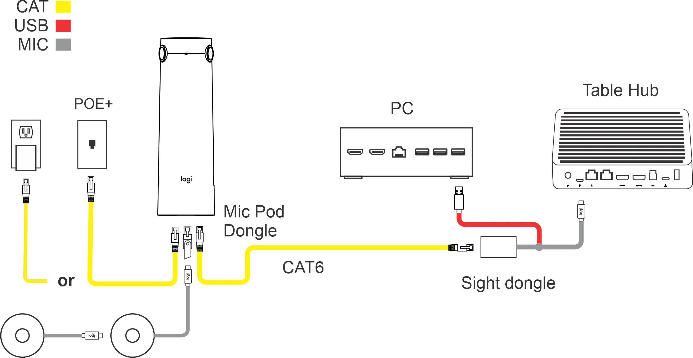 Sight Wiring Diagrams