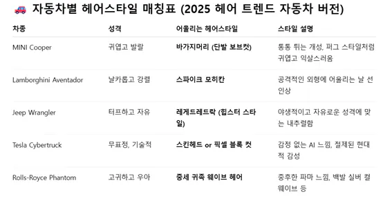 일부 한국 가수의 이름을 보여주는 테이블