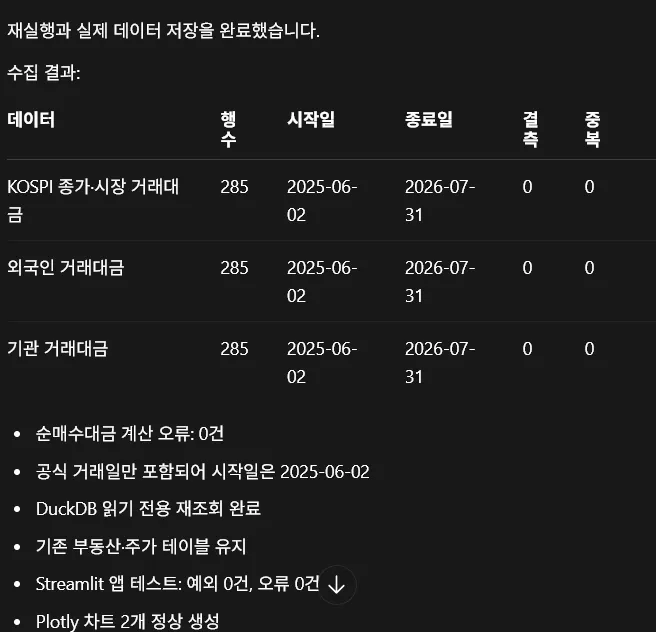 한국어 텍스트가 있는 검은 화면