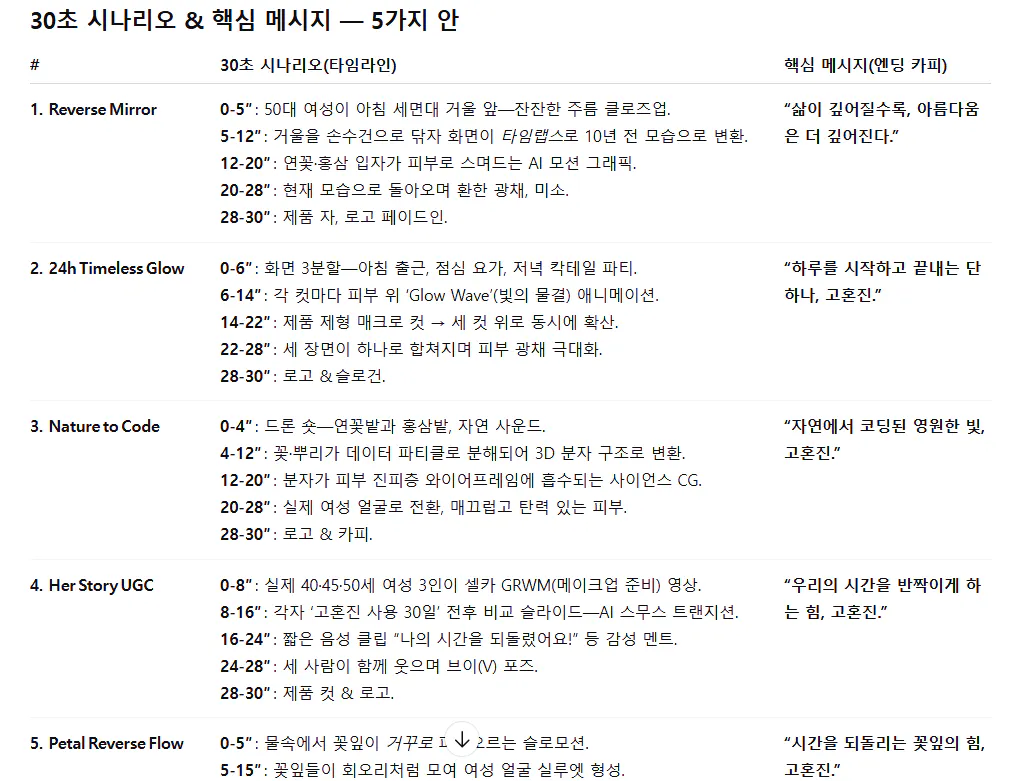 한국어의 한국 이름 목록