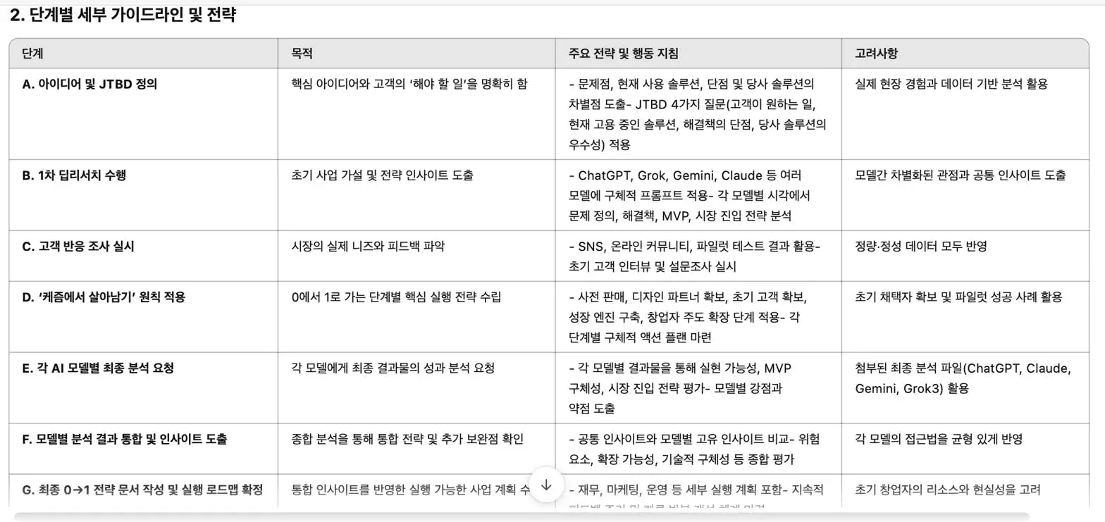 한국어의 다양한 유형을 보여주는 테이블