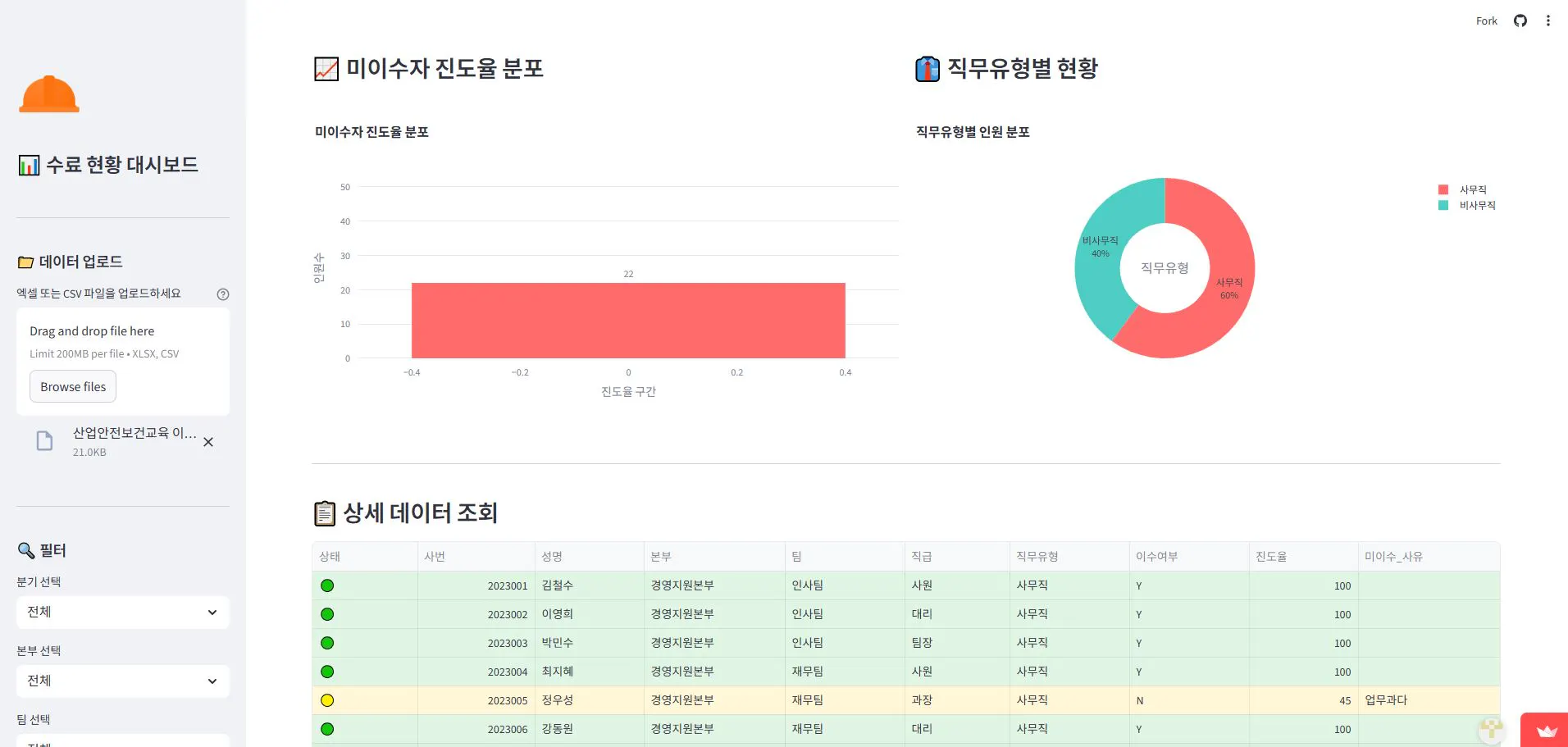 중국어로 된 대시보드 스크린샷