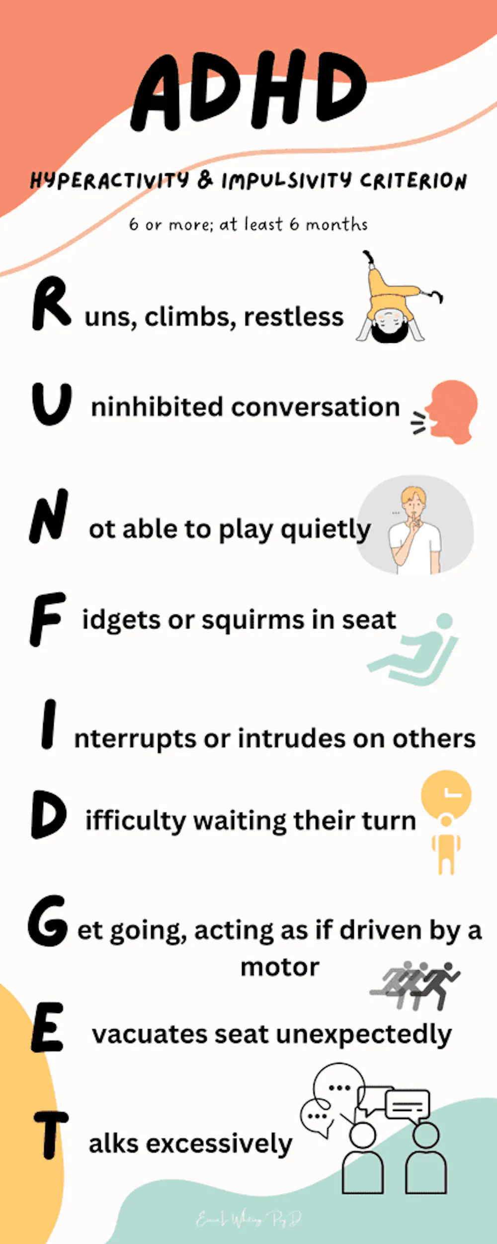 Abnormal Psyc Study Aid: ADHD Hyperactivity-Impulsivity