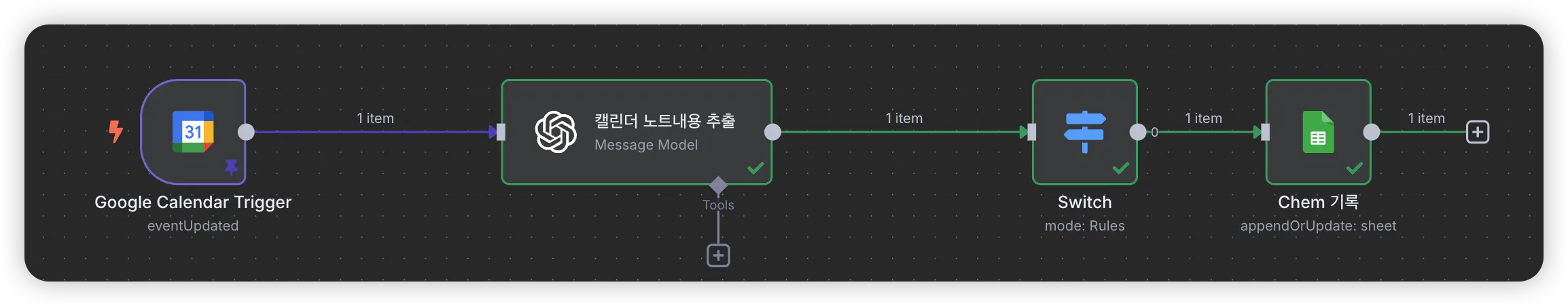 시스템 프로세스를 보여주는 다이어그램