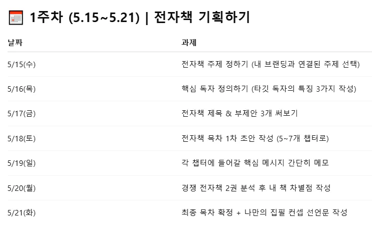 한국 이름과 날짜 목록