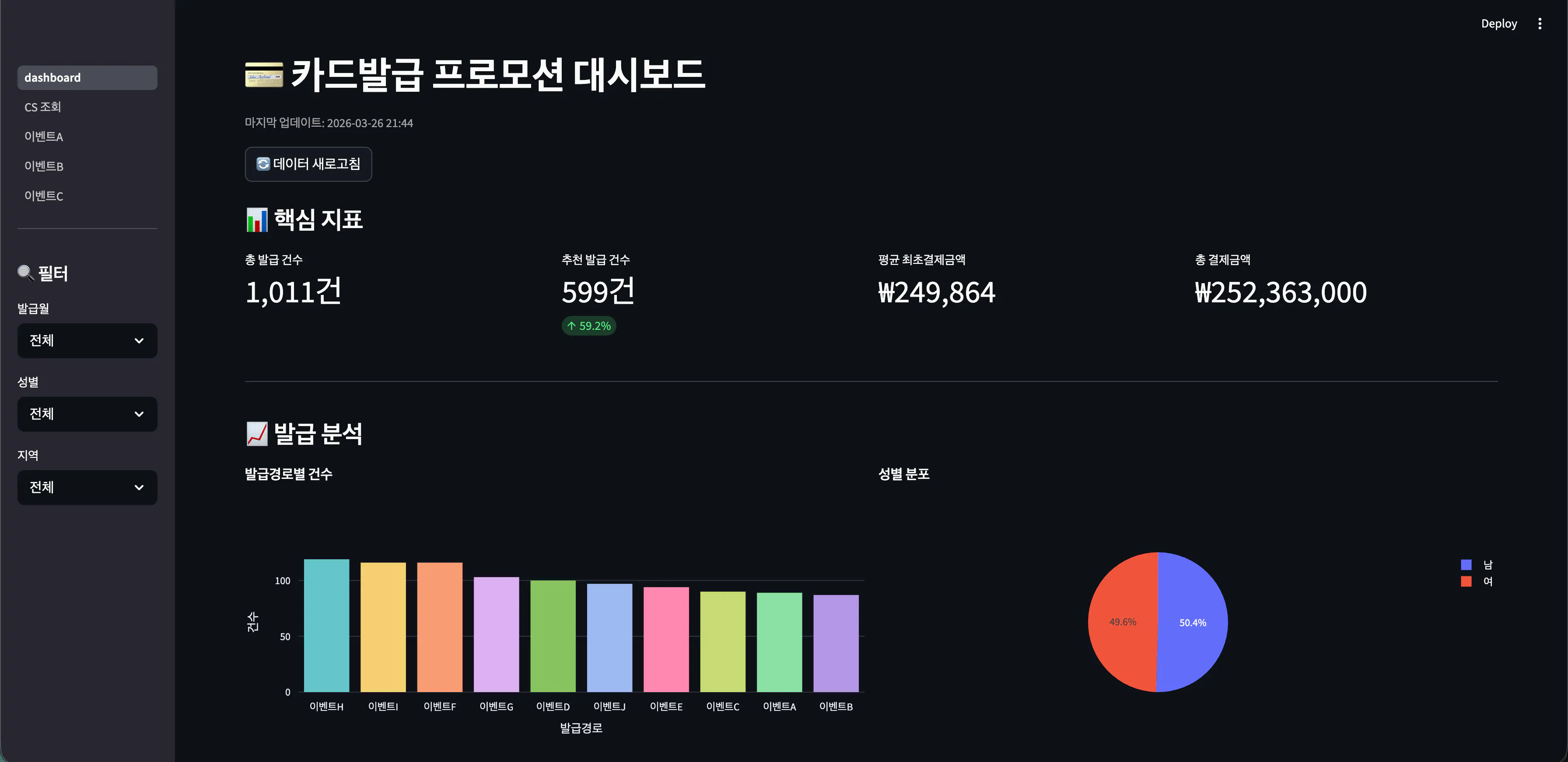 한국 비즈니스 대시보드 스크린샷