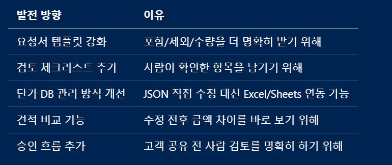 한국어로 된 단어가 적힌 파란색 시트