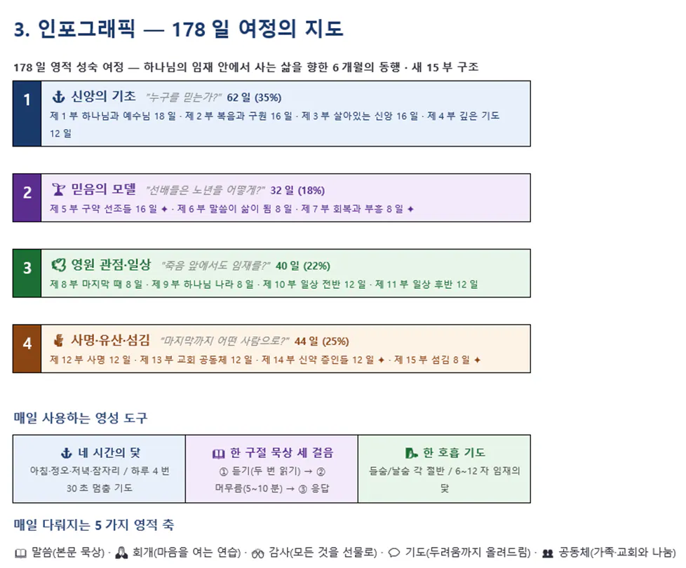 화면에 한국어가 표시됩니다